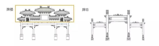 石牌樓和石牌坊的區(qū)別